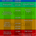 middle class